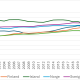 Sysselsettingsrater 55-65 år. Prosent. Nordiske land og OECD år 2000-2025*. Kilde: OECD Employment Database, *To første kvartaler 2025